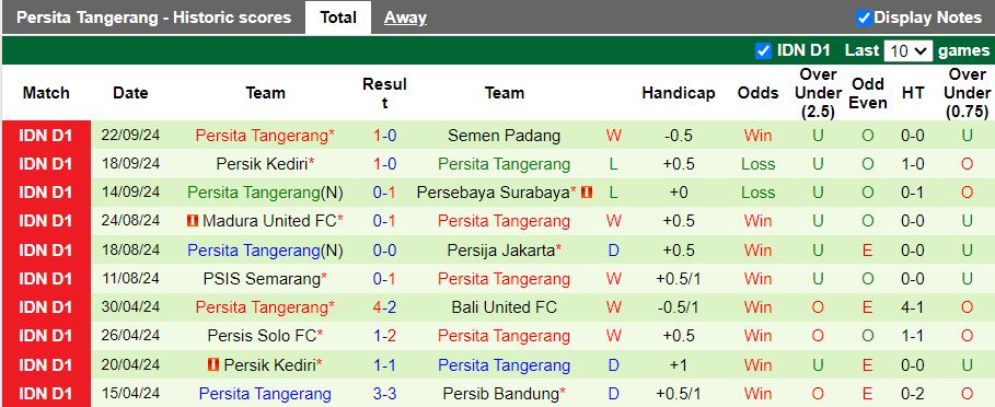 Nhận định, Soi kèo Borneo FC Samarinda vs Persita Tangerang, 19h00 ngày 30/9 - Ảnh 2