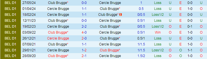 Nhận định, Soi kèo Club Brugge vs Cercle Brugge, 18h30 ngày 1/9 - Ảnh 3