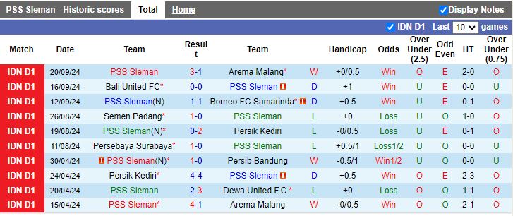 Nhận định, Soi kèo PSS Sleman vs Malut United, 19h00 ngày 26/9 - Ảnh 1