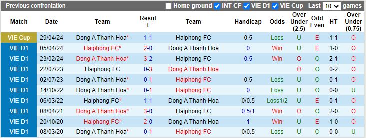 Nhận định, Soi kèo Thanh Hóa vs Hải Phòng, 18h00 ngày 30/9 - Ảnh 3