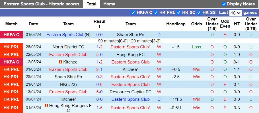 Nhận định Eastern AA vs Hong Kong Rangers, 19h00 ngày 30/8 - Ảnh 1