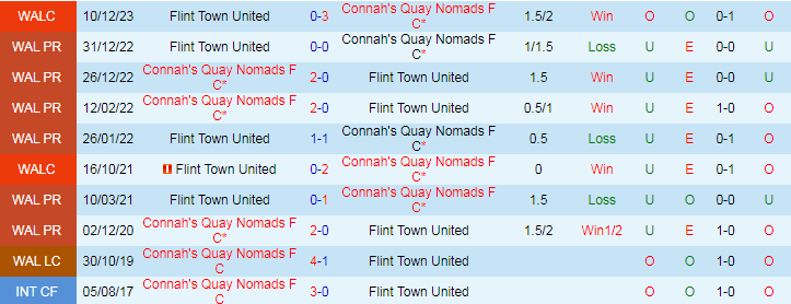 Nhận định Flint Town United vs Connah's Quay Nomads FC, 20h30 ngày 26/8 - Ảnh 3