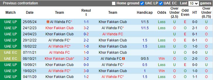 Nhận định Khor Fakkan vs Al Wahda, 20h55 ngày 30/8 - Ảnh 3