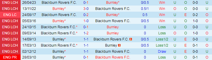 Nhận định, Soi kèo Burnley vs Blackburn Rovers F.C, 18h30 ngày 31/8 - Ảnh 3