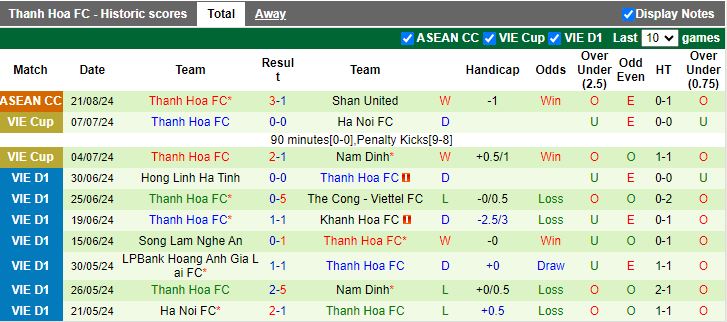 Nhận định, Soi kèo Nam Định vs Thanh Hóa, 18h00 ngày 31/8 - Ảnh 2