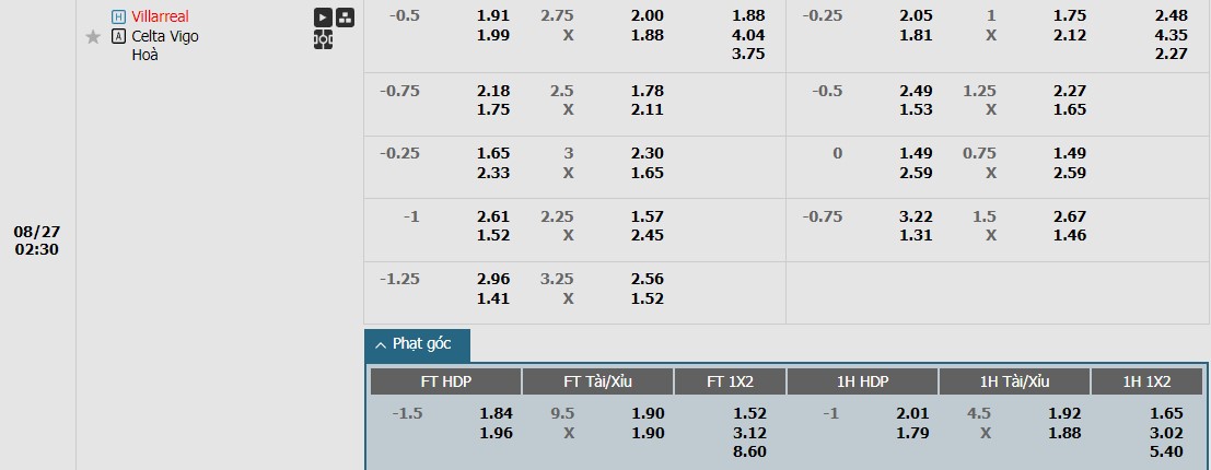Soi kèo phạt góc Villarreal CF vs RC Celta de Vigo, 2h30 ngày 27/08 - Ảnh 1