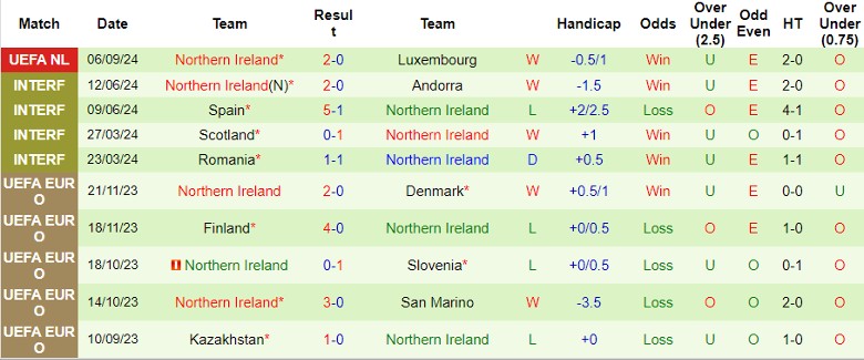 Nhận định Bulgaria vs Bắc Ireland, 23h00 ngày 8/9 - Ảnh 2