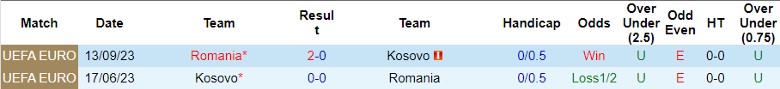 Nhận định Kosovo vs Romania, 1h45 ngày 7/9 - Ảnh 3