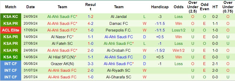 Nhận định, Soi kèo Al Qadsiah FC vs Al-Ahli Saudi FC, 1h00 ngày 28/9 - Ảnh 3