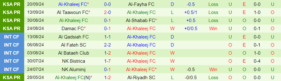 Nhận định, Soi kèo Al-Tai vs Al-Khaleej, 22h45 ngày 23/9 - Ảnh 1