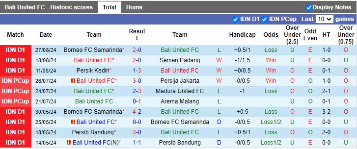 Nhận định, Soi kèo Bali United vs Arema Malang, 15h30 ngày 11/9 - Ảnh 1