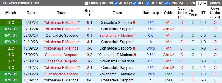 Nhận định, Soi kèo Consadole Sapporo vs Yokohama F Marinos, 12h00 ngày 8/9 - Ảnh 3