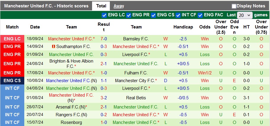 Nhận định, soi kèo Crystal Palace vs MU, 23h30 ngày 21/9 - Ảnh 2