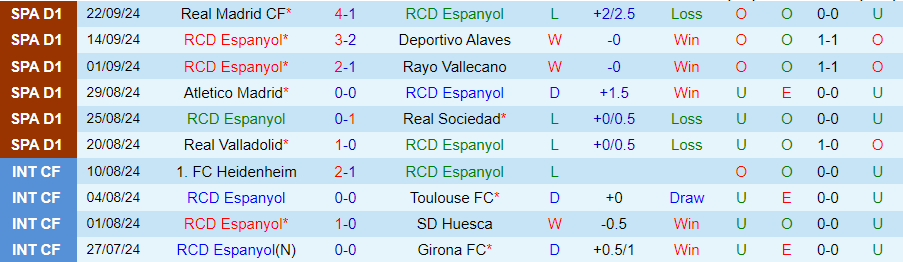 Nhận định, Soi kèo Espanyol vs Villarreal, 00h00 ngày 27/9 - Ảnh 2