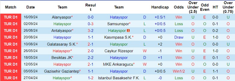 Nhận định, Soi kèo Hatayspor vs Bodrum F.K., 0h00 ngày 21/9 - Ảnh 1