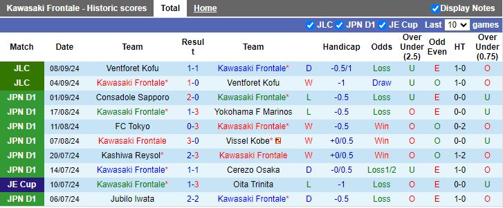 Nhận định, Soi kèo Kawasaki Frontale vs Sagan Tosu, 17h00 ngày 13/9 - Ảnh 1