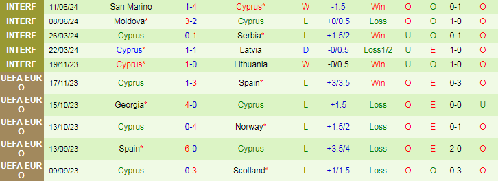 Nhận định, Soi kèo Lithuania vs Cyprus, 23h00 ngày 6/9 - Ảnh 2