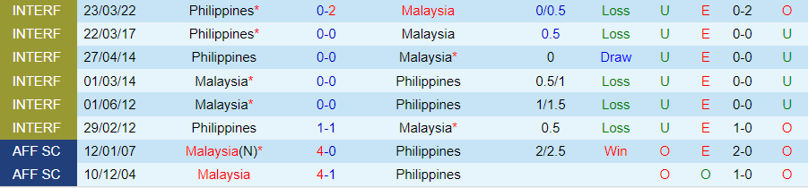 Nhận định, Soi kèo Malaysia vs Philippines, 20h00 ngày 4/9 - Ảnh 3