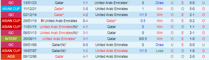 Nhận định, Soi kèo Qatar vs UAE, 23h00 ngày 5/9 - Ảnh 3