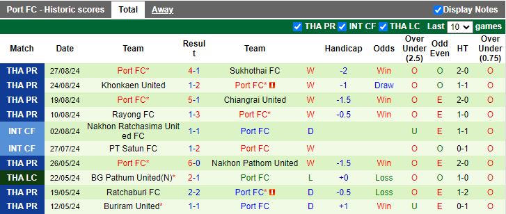 Nhận định, Soi kèo Ratchaburi vs Port FC, 18h00 ngày 1/9 - Ảnh 2