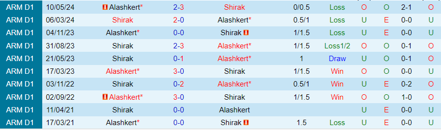 Nhận định, Soi kèo Shirak vs Alashkert, 22h00 ngày 23/9 - Ảnh 3