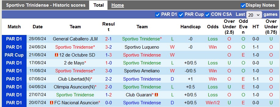 Nhận định, soi kèo Sportivo Trinidense vs Sol de America, 6h30 ngày 3/9 - Ảnh 1