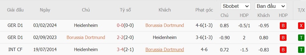 Soi kèo phạt góc Borussia Dortmund vs Heidenheim, 1h30 ngày 14/09 - Ảnh 6