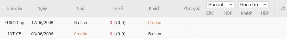 Soi kèo phạt góc Croatia vs Ba Lan, 1h45 ngày 09/09 - Ảnh 6