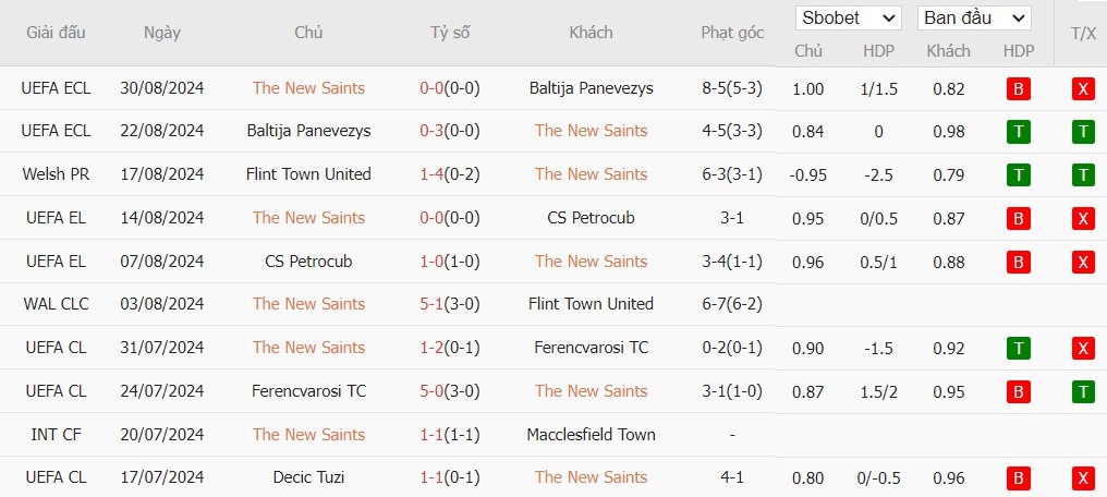 Soi kèo phạt góc The New Saints vs Aberystwyth Town, 1h45 ngày 04/09 - Ảnh 1